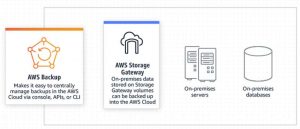 aws_backup_on-premise