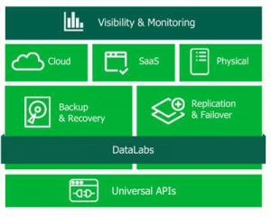 veeam_datalabs