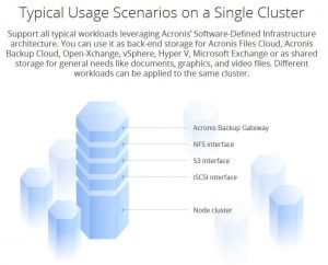 Acronis SDI scheme