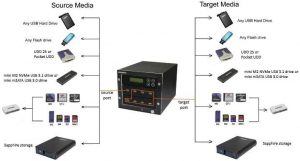 Addonics 1-7 USB NVMe-Flash-HDD Duplicator