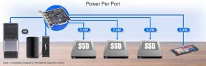 Allegro PCIE