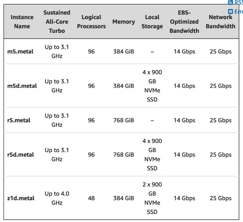 Five New Amazon EC2 Bare Metal Instances Available - StorageNewsletter