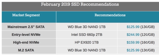 Anandtech Best Ssd 2019