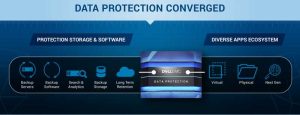 Dell EMC data-protection converged