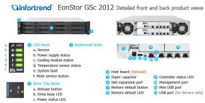 Infortrend Eonstor GSc2012
