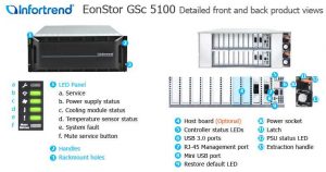Infortrend Eonstor GSc5100