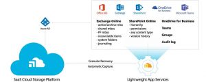 HubStor Backup_O365 Hubstor Backup O365 Diagram