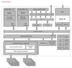 Hyperstone X1 diagram