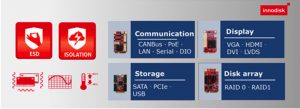 INNODISK SSD M.2 IIOT