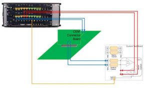 Keysight Technologies test PCIe