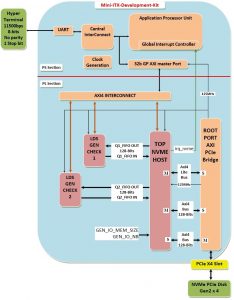 LOGIC DESIGN NVME HOST RECORDER