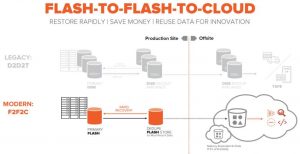 Pure Storage Flash Flash Cloud