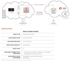 Pure Storage Objectengine Scheme2