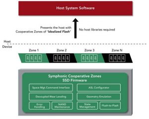 Symphonic_Zones