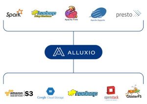 Alluxio Org Architecture Tall