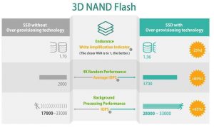 Apacer 3d Nand Flash 1903 Scheme