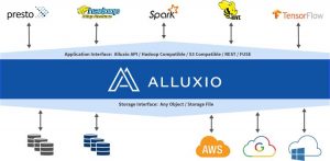 Alluxio Stack