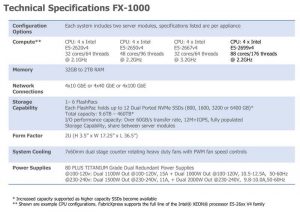 Axellio Fx1000 Spectabl