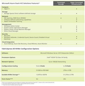 Axellio Fabricxpress All Nvme For Microsoft Azure Stack Hci Spectabl