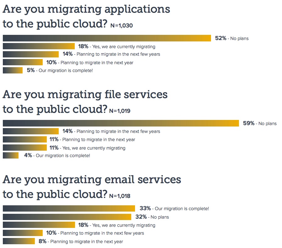 Barracuda Data Protection Cloud