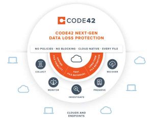 Code42 Next Gen Data Loss Protection Solution Scheme 1