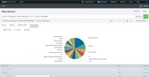 Cohesity splunk Cohesity Splunk 1