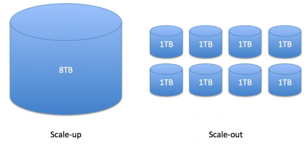 Dcig Scale Out And Scale Up