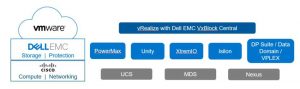 Dell Emc Vxblock 1000 Scheme3b