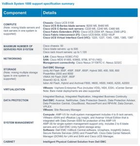 Dell Emc Vxblock 1000 Spectabl