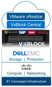 Dell Emc Modernizing Converged Infrastructure For The Cloud Era