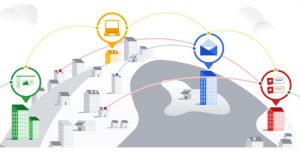 Google Cloud Storage F1