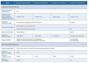 Huawei Dorado Storage Family Tabl