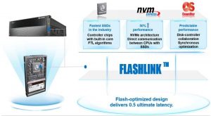 Huawei Flashlink