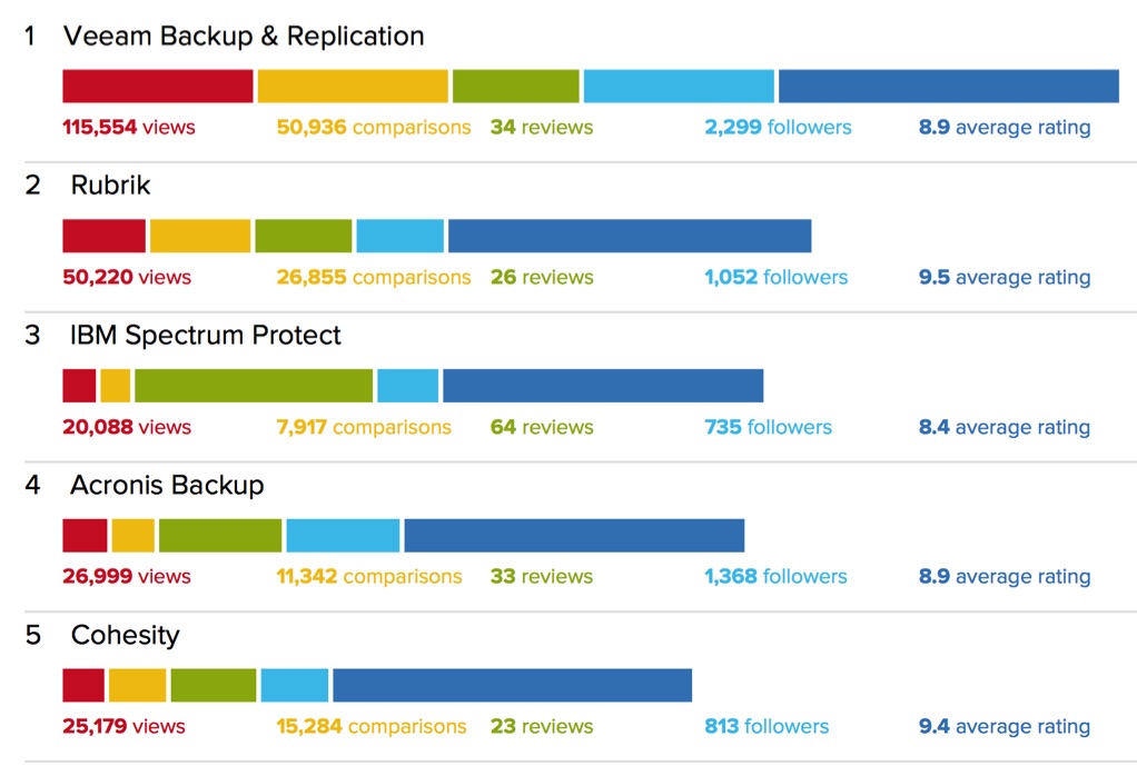 It Central Solution Backup Recovery Software 2019 F2