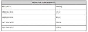 Kingston Dc500m Ssd Spectabl