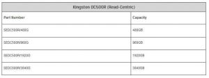 Kingston Ssd Dc500r Tabl