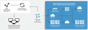 Leonovus Use Case Flow Diagram