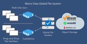 Morro Cloudnas Gfs Scheme