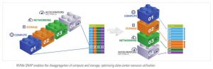 Mellanox Nvme Snap Scheme3