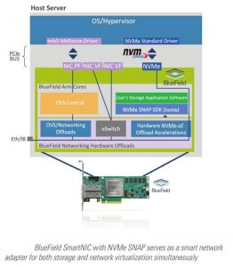 Mellanox Nvme Snap Scheme4