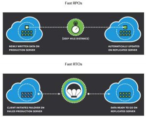 ONLINE TECH DRaaS Online Tech Draas Scheme 1