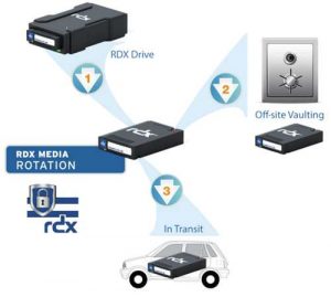 Overland Tandberg Rdx Powerencrypt Scheme5