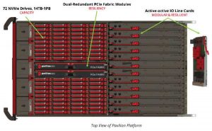 Pavilion Data Platform