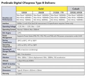 Prograde Ds Cfexpress Spectabl