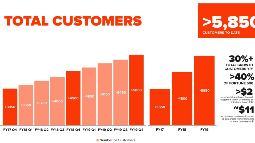 Pure Storage Fiscal 4q19 Financial Results F2