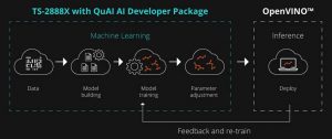 QNAP TS-2888 scheme Qnap Ts 2888 Scheme