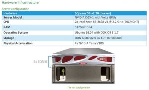 SQream DB on DDN A3I Reference Architecture-v1 Sqream Db On Ddn A3i Reference Architecture V1