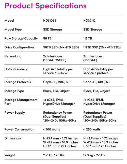 SoftIron Hyperdrive Performance Softiron Hyperdrive Performance Spectabl