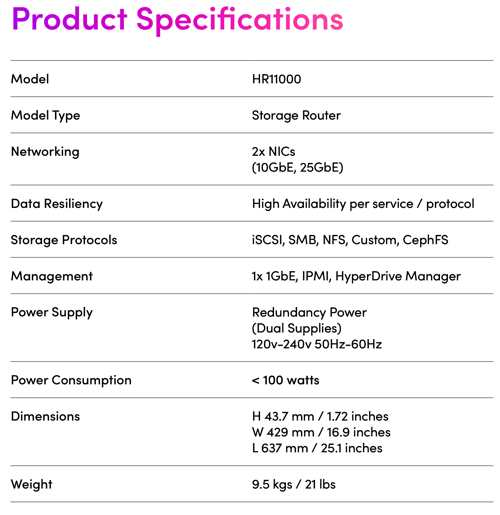 Softiron Storage Router Si Ds 2019 Hr11000 Softiron Storage Router Si Ds 2019 Hr11000