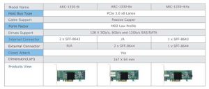 Starline Arc1330 Spectabl